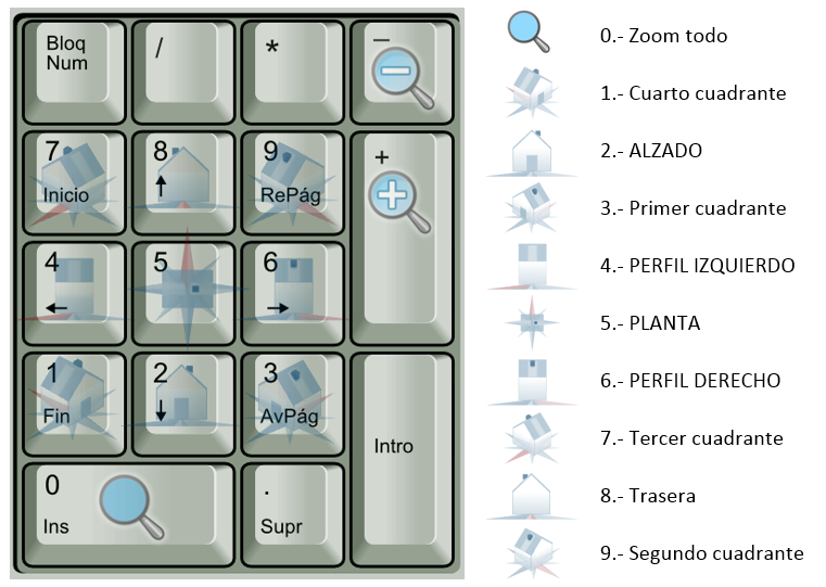 Aceleradores del teclado numérico